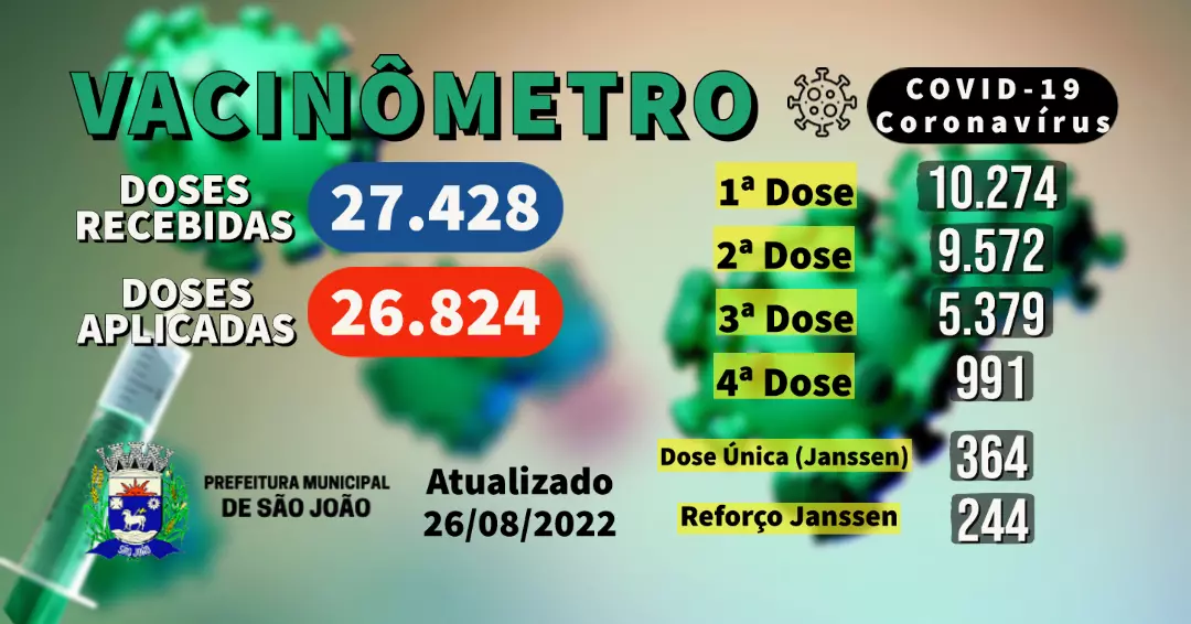 VACINÔMETRO